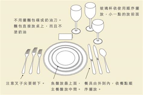 餐具擺法|西餐禮儀：用完餐，餐具要怎麼擺才正確？